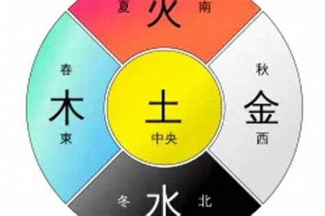 青色 五行|易经中的五行对应颜色